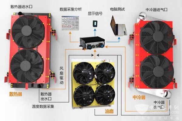 驭热前行：2026年中国汽车热管理行业的跃迁与重塑(图1)